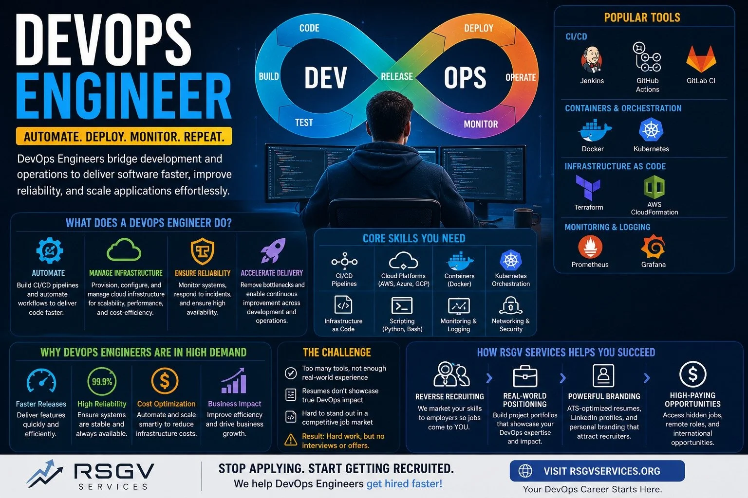 DevOps Engineer: The Backbone of Fast, Scalable Tech