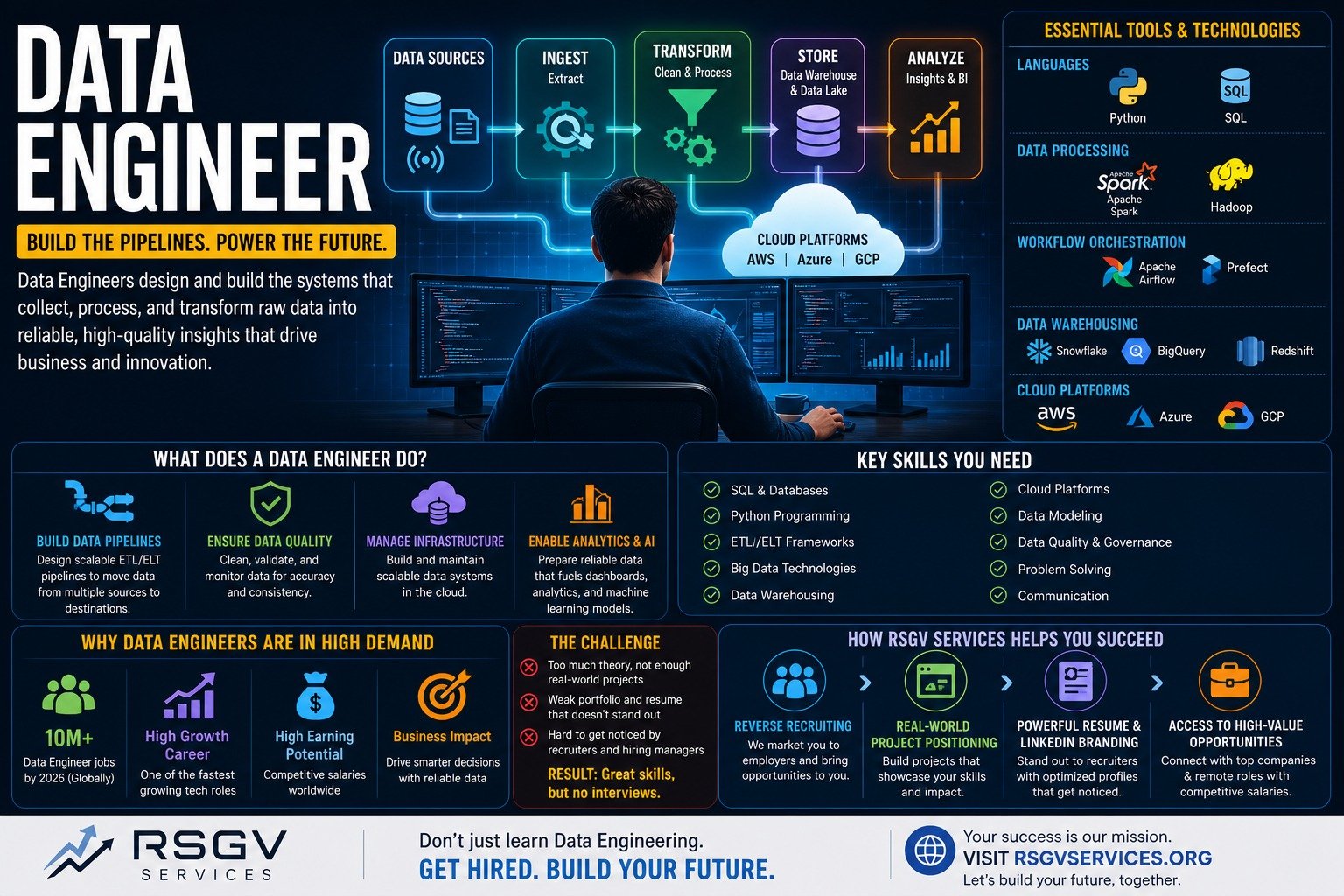 Data Engineer: The Hidden Power Behind Every Data-Driven Company