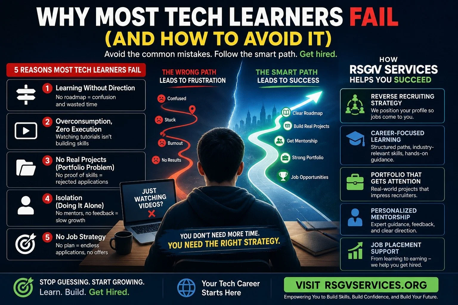 Why Most Tech Learners Fail (And How to Avoid It)