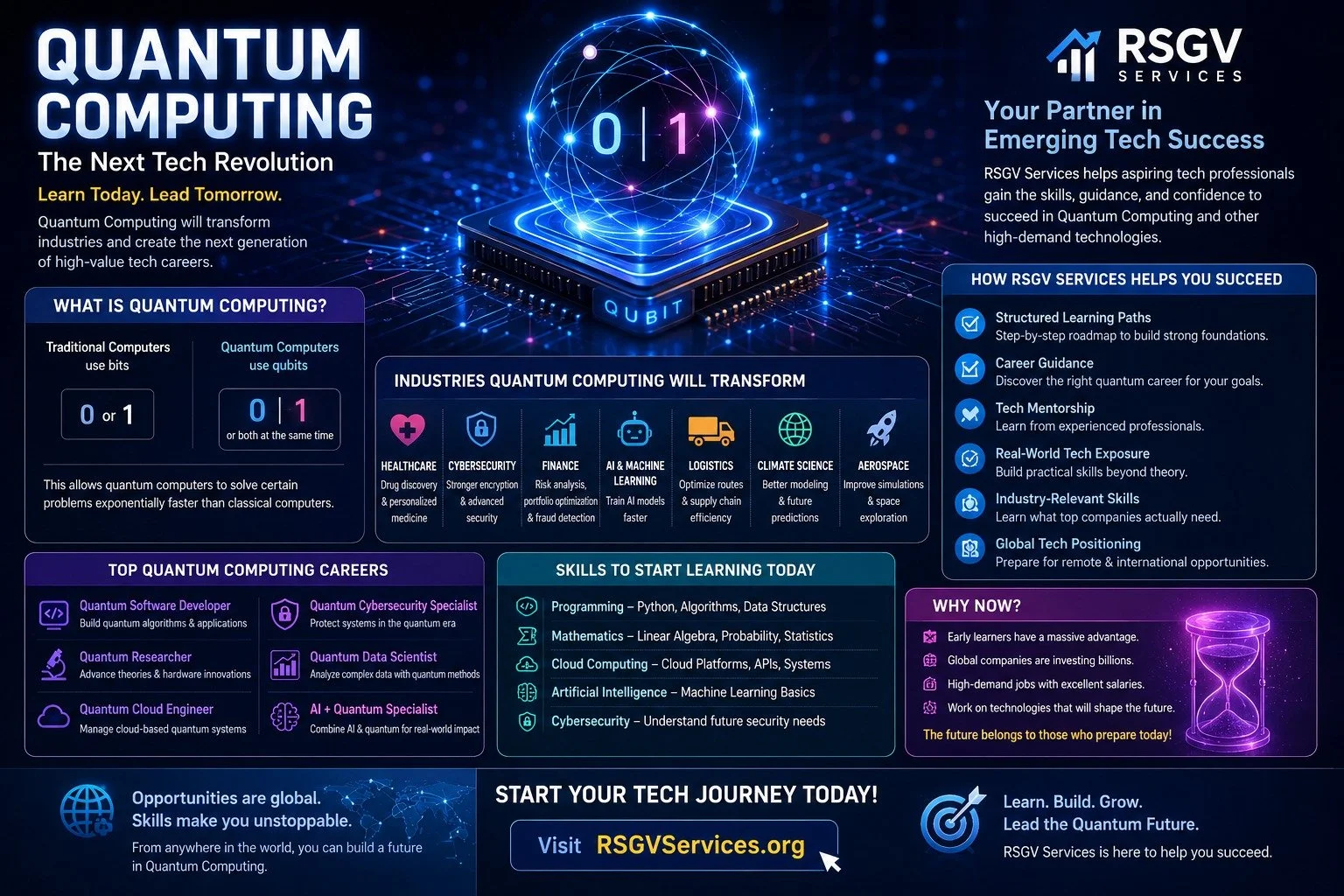 Quantum Computing: The Next Tech Revolution You Can Still Get Ahead Of