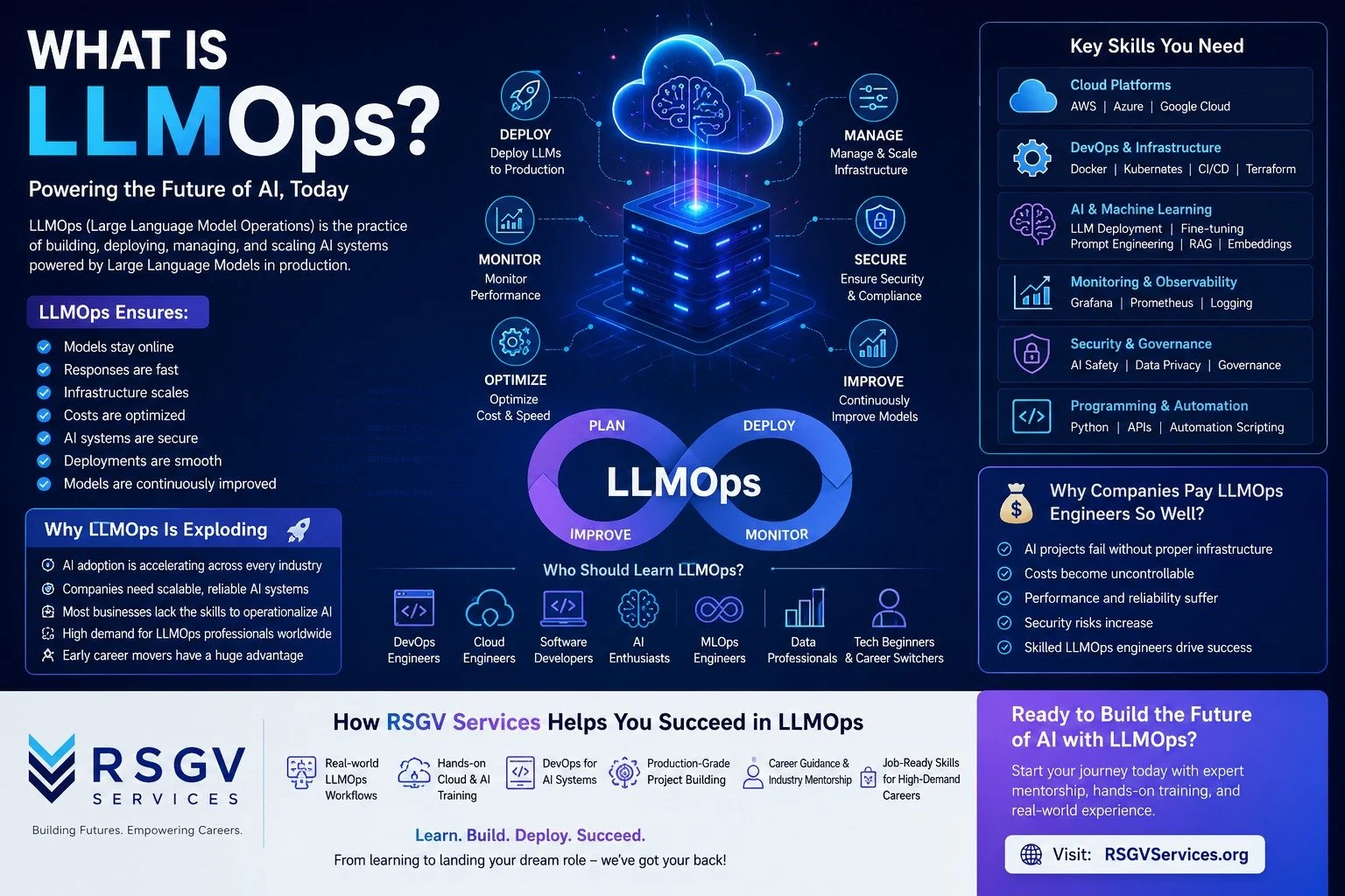 What Is LLMOps?The Fastest-Growing AI Career Most People Haven’t Heard About Yet
