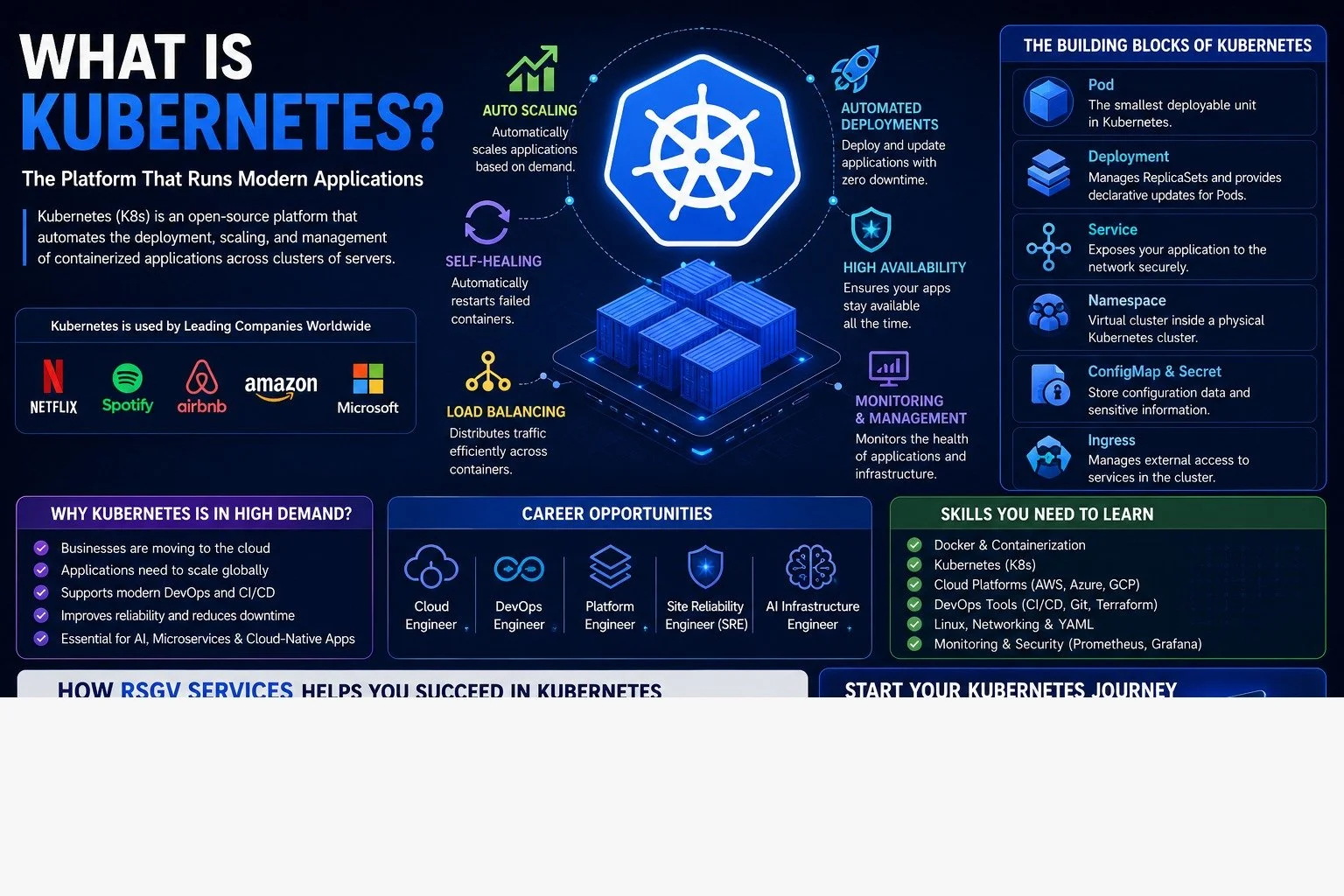 What Is Kubernetes? The Powerful Technology Running Modern Cloud Applications Worldwide
