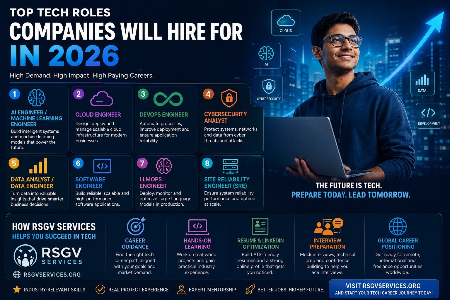 Top Tech Roles Companies Will Hire for in 2026 (And How to Position Yourself to Win)