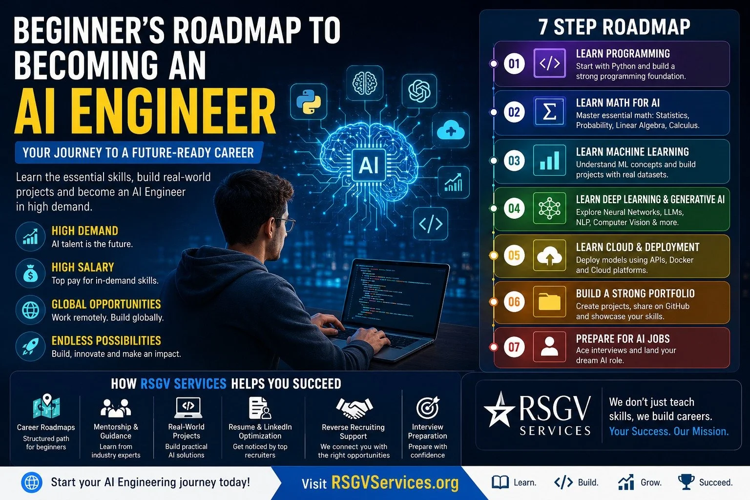 Beginner’s Roadmap to Becoming an AI Engineer in 2026