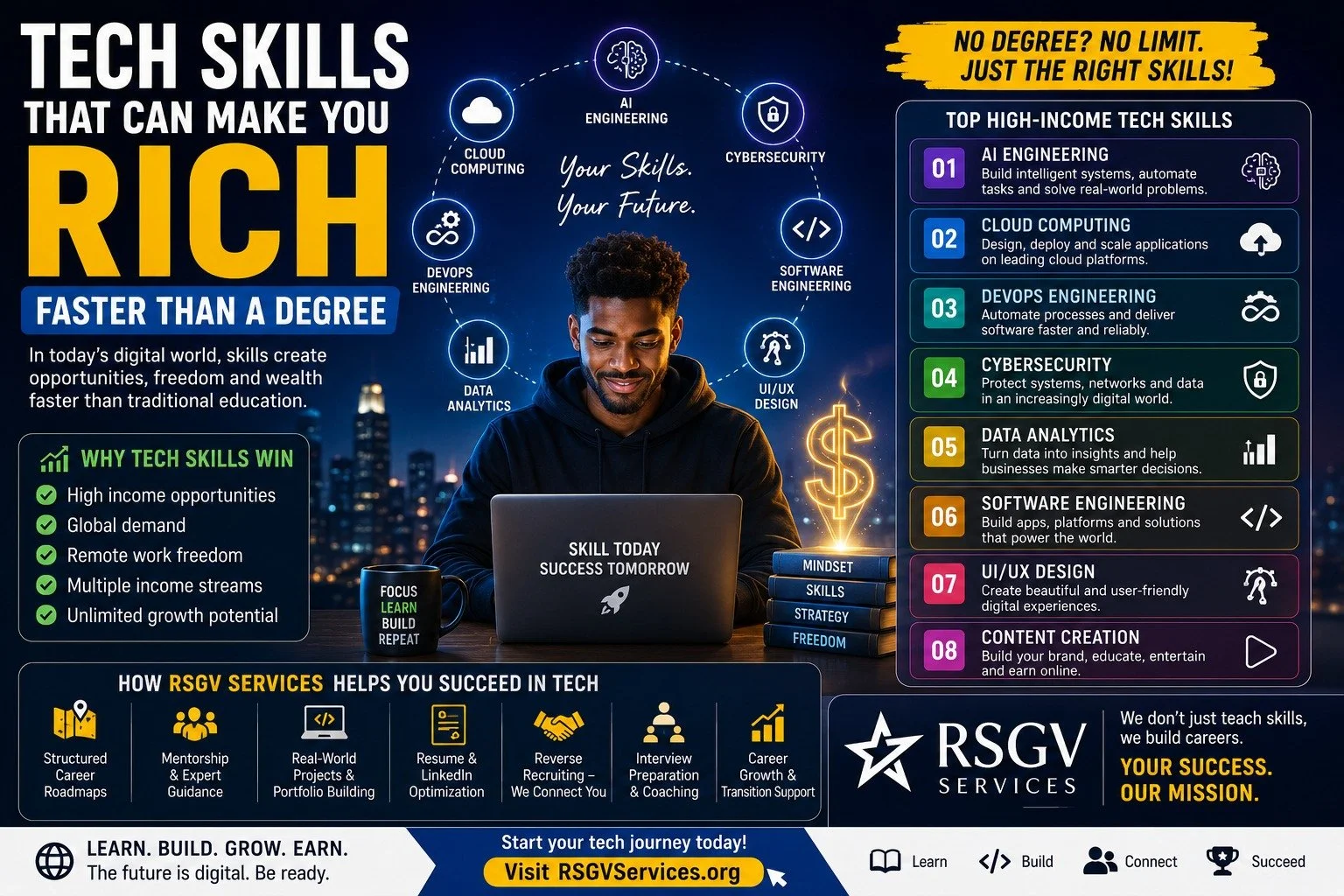  Tech Skills That Can Make You Rich Faster Than a Degree