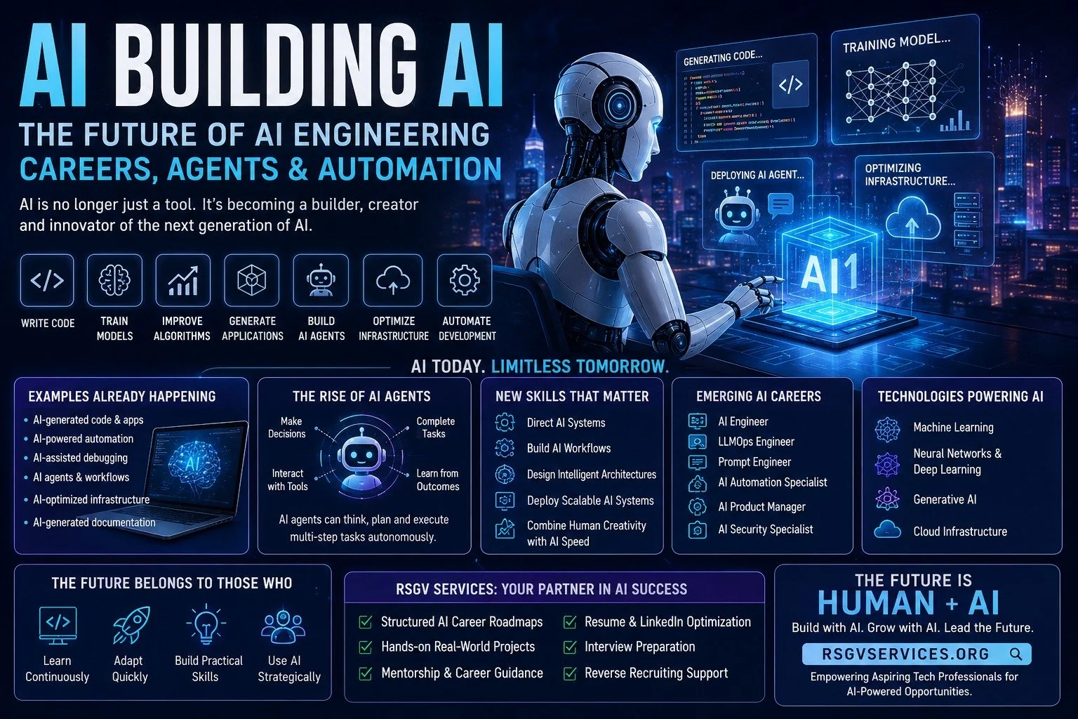 What Happens When AI Starts Building AI?