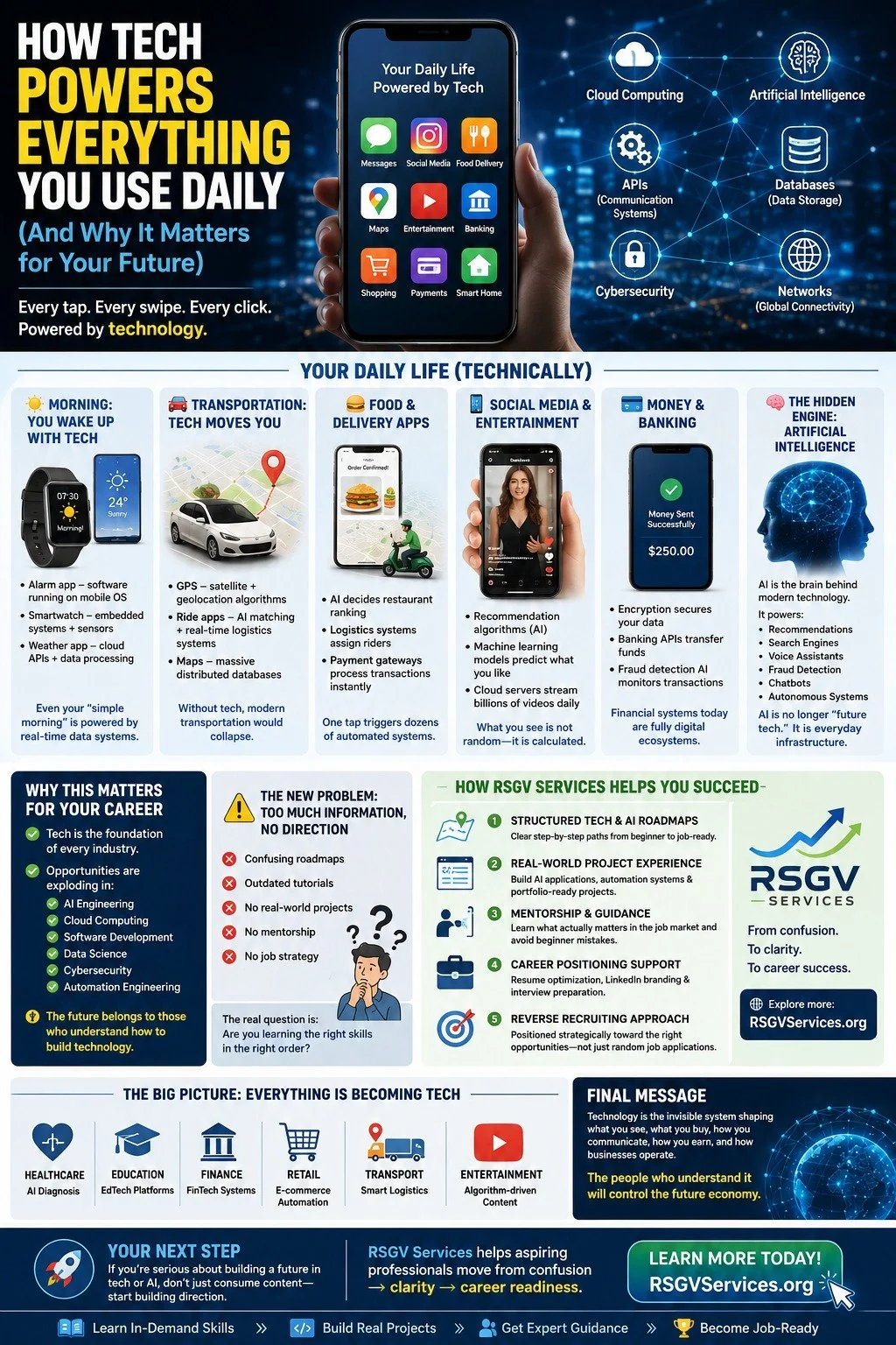 How Tech Powers Everything You Use Daily (And Why It Matters for Your Future)