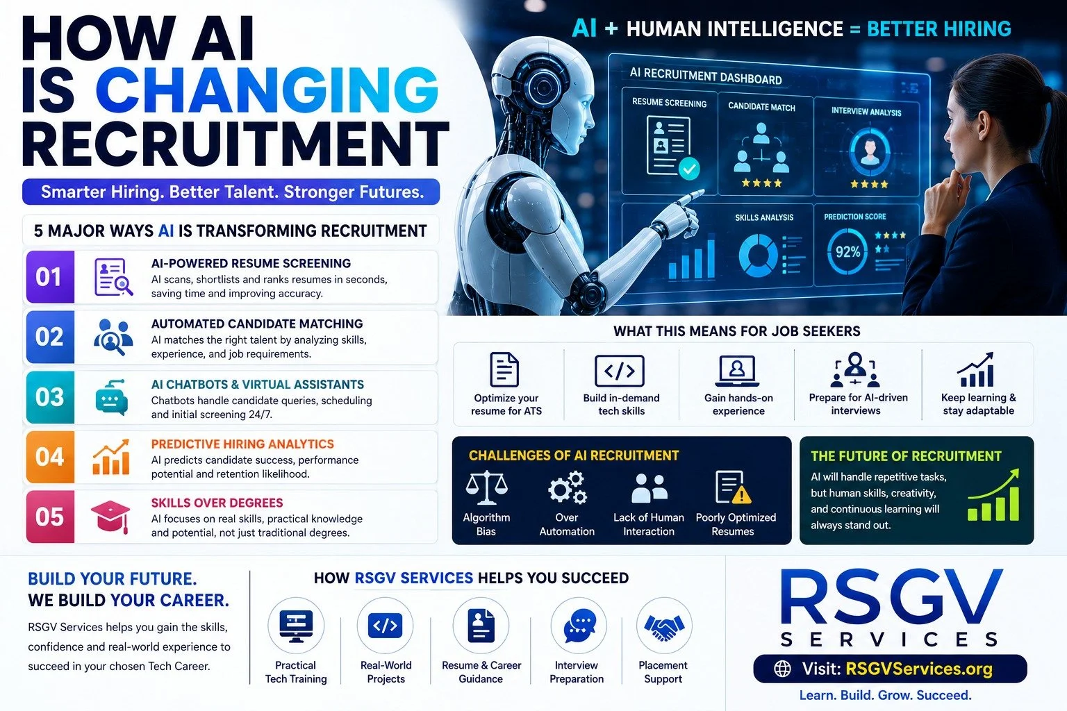 How AI Is Changing Recruitment Forever (And What It Means for Your Tech Career)