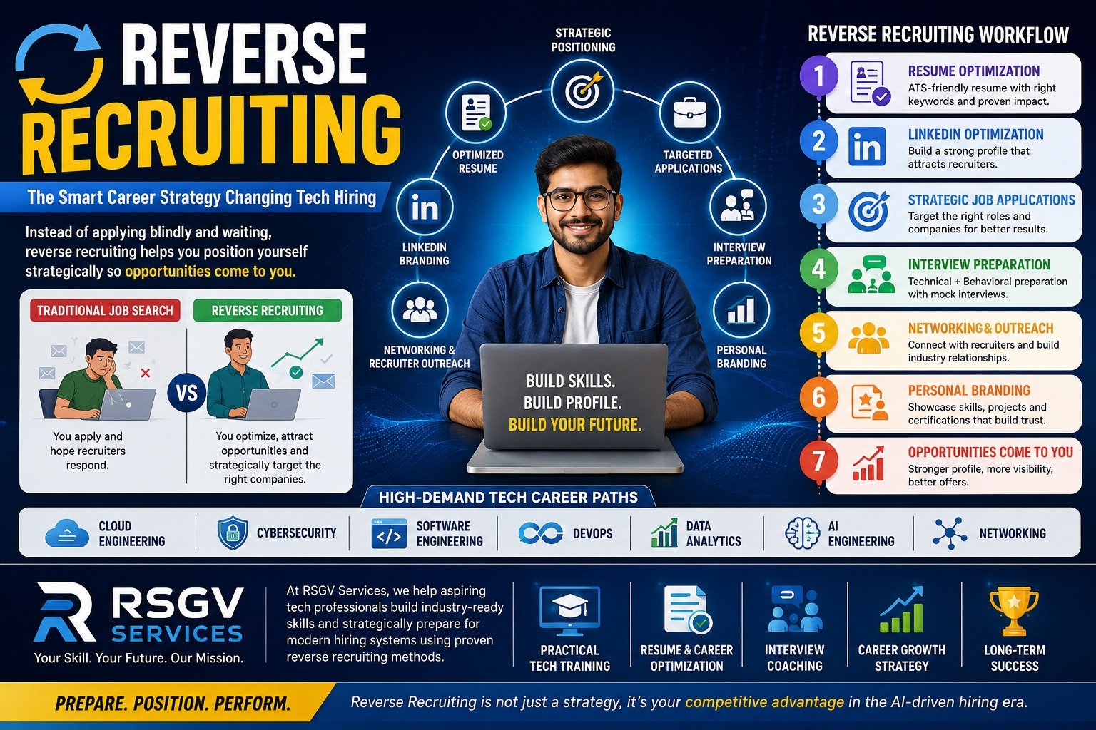 What Is Reverse Recruiting? The Smart Career Strategy Changing Tech Hiring