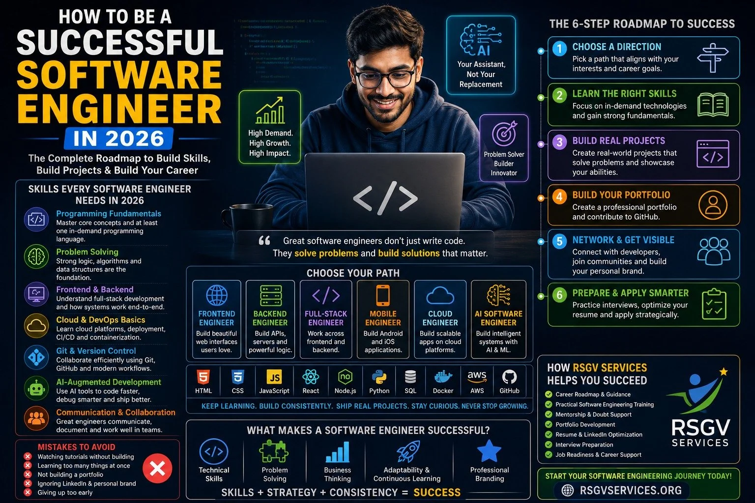 How to Become a Successful Software Engineer in 2026 (The Complete Roadmap)