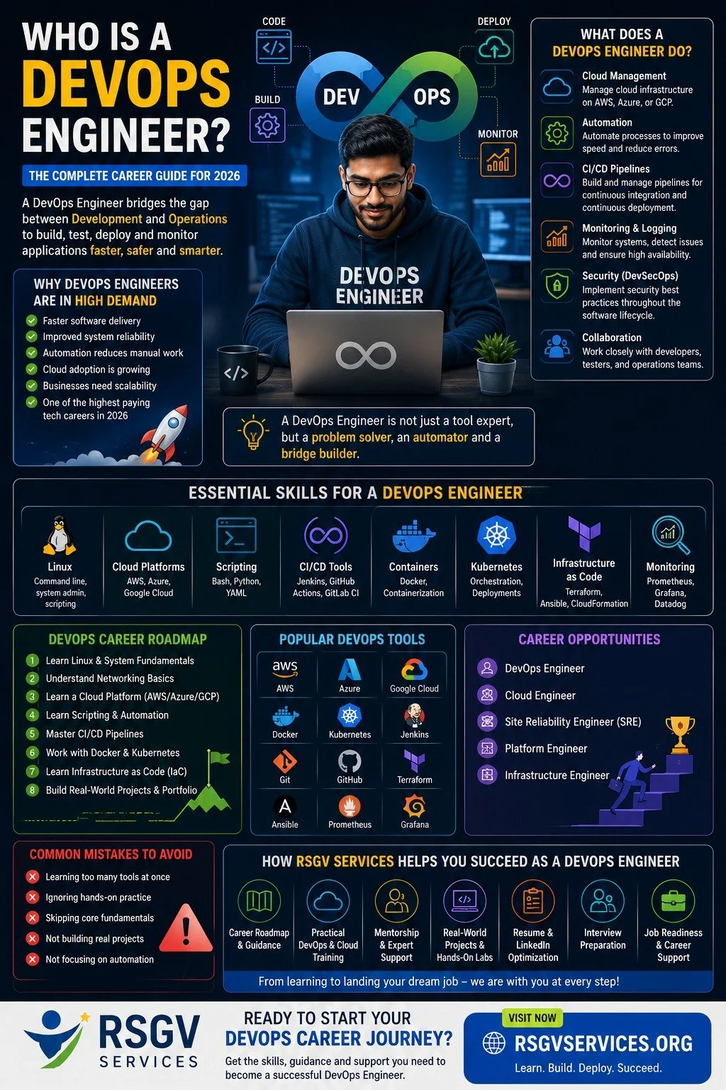 Who Is a DevOps Engineer? (The Complete Career Guide to Becoming a Successful DevOps Engineer)