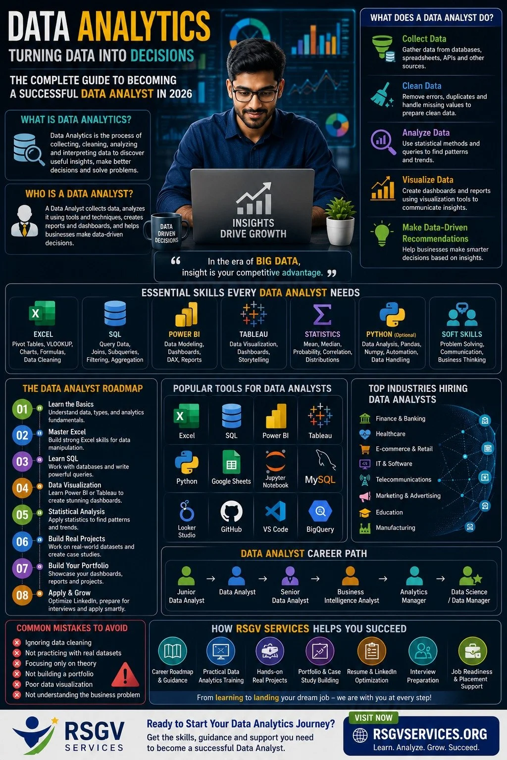 Data Analytics in 2026: How to Become a Successful Data Analyst (Complete Career Guide)
