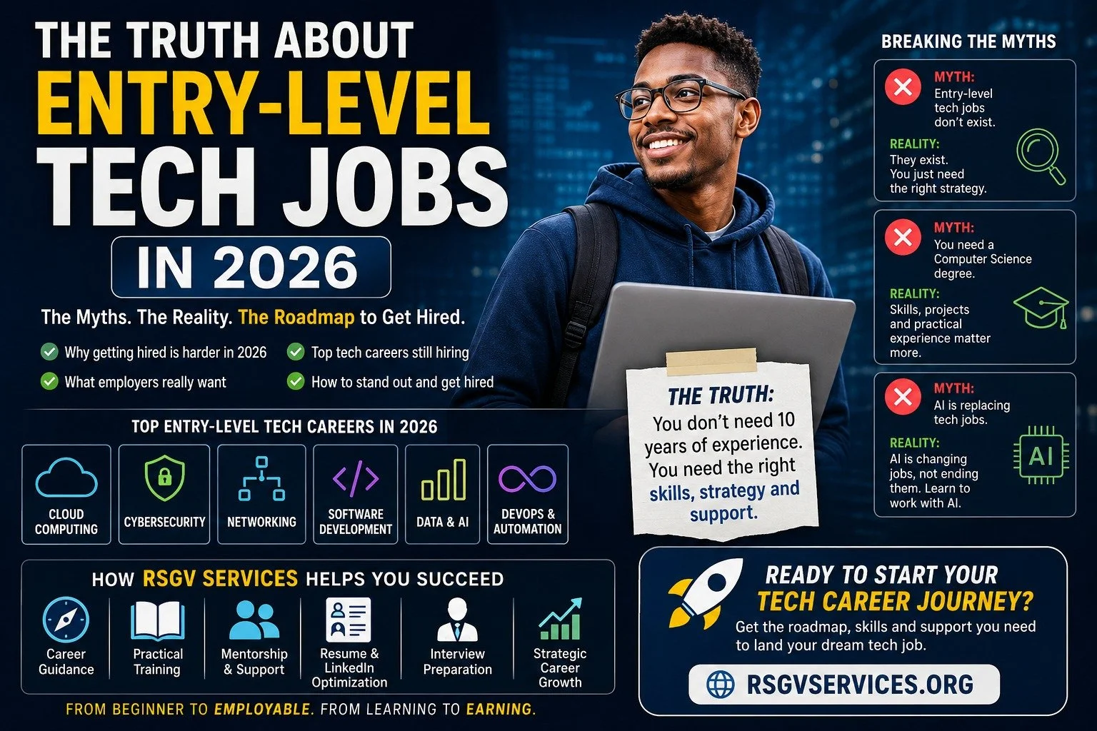 The Truth About Entry-Level Tech Jobs in 2026 (What Nobody Is Telling You)