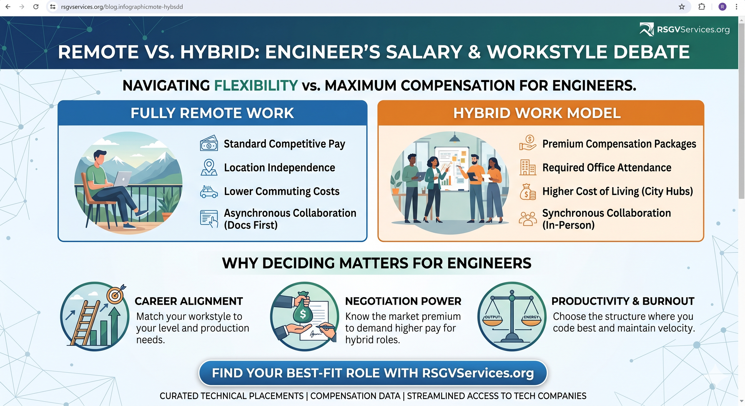 Remote vs. Hybrid: Navigating the Trade-Off Between Maximum Flexibility and Higher Compensation