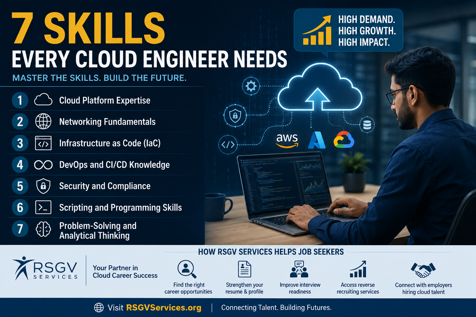7 Skills Every Cloud Engineer Needs to Succeed in 2026