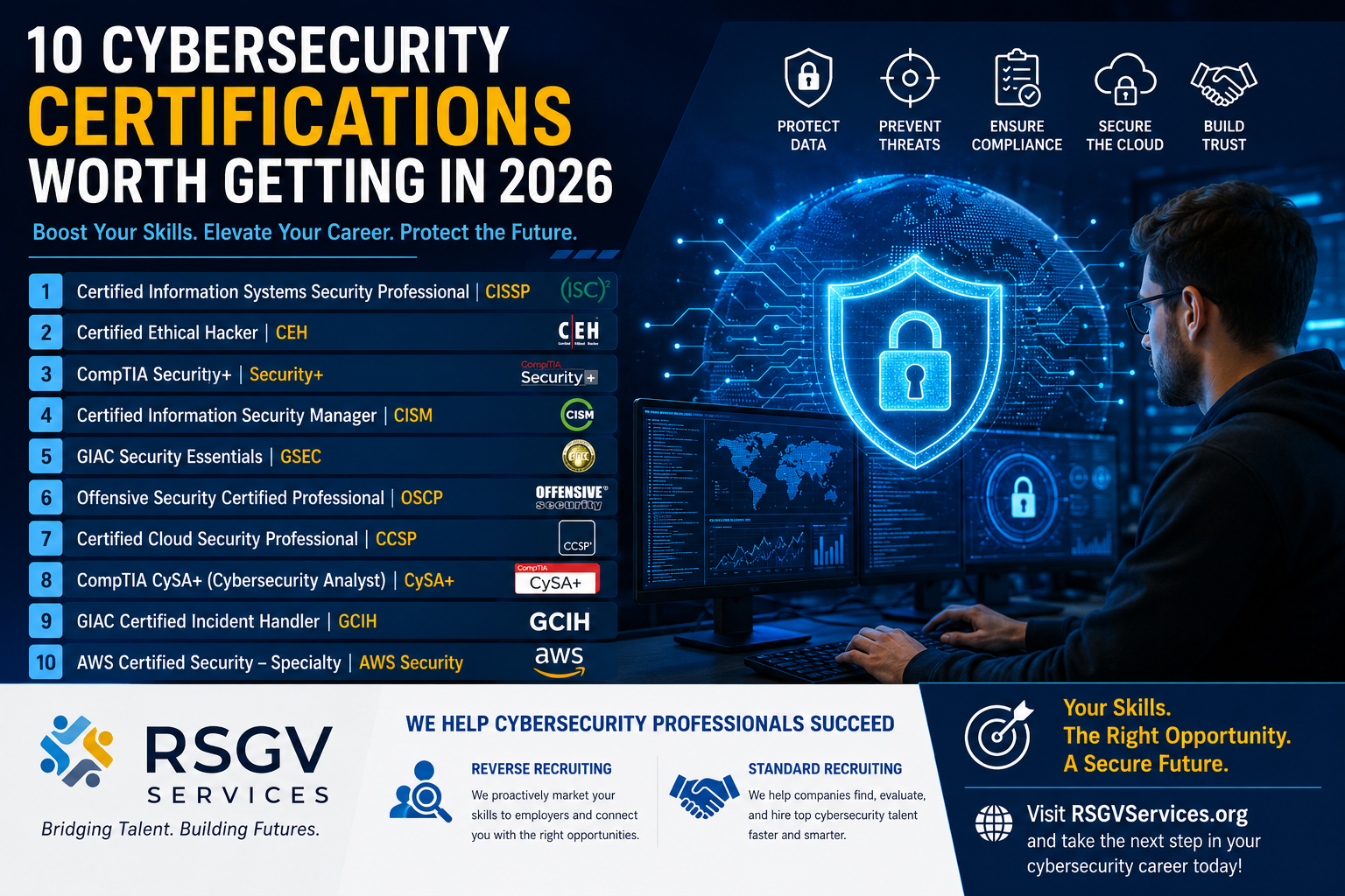 10 Cybersecurity Certifications Worth Getting in 2026
