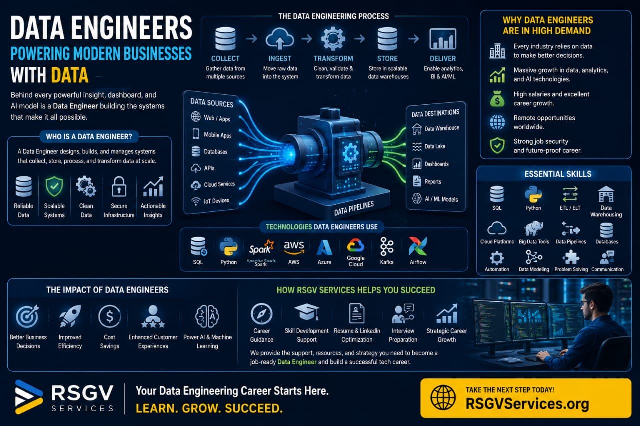 Data Engineers: The Hidden Builders Powering the Data-Driven World