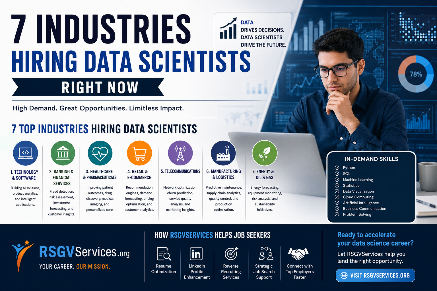 7 Industries Hiring Data Scientists Right Now (And Why the Demand Keeps Growing)