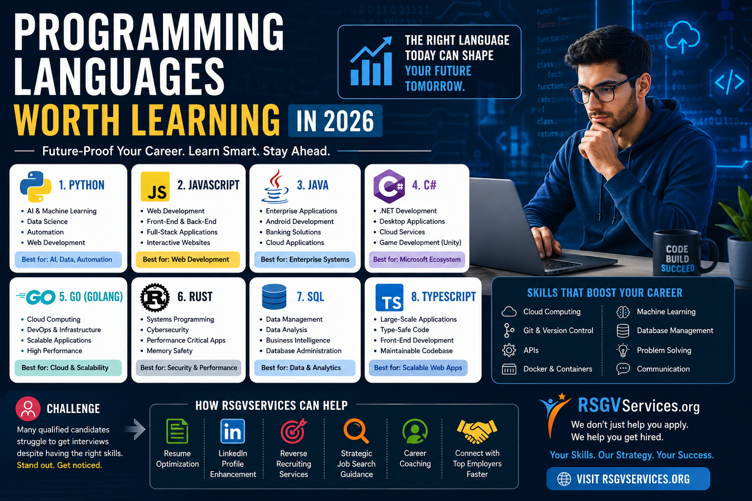 Programming Languages Worth Learning in 2026: The Skills That Will Shape the Future of Tech Careers