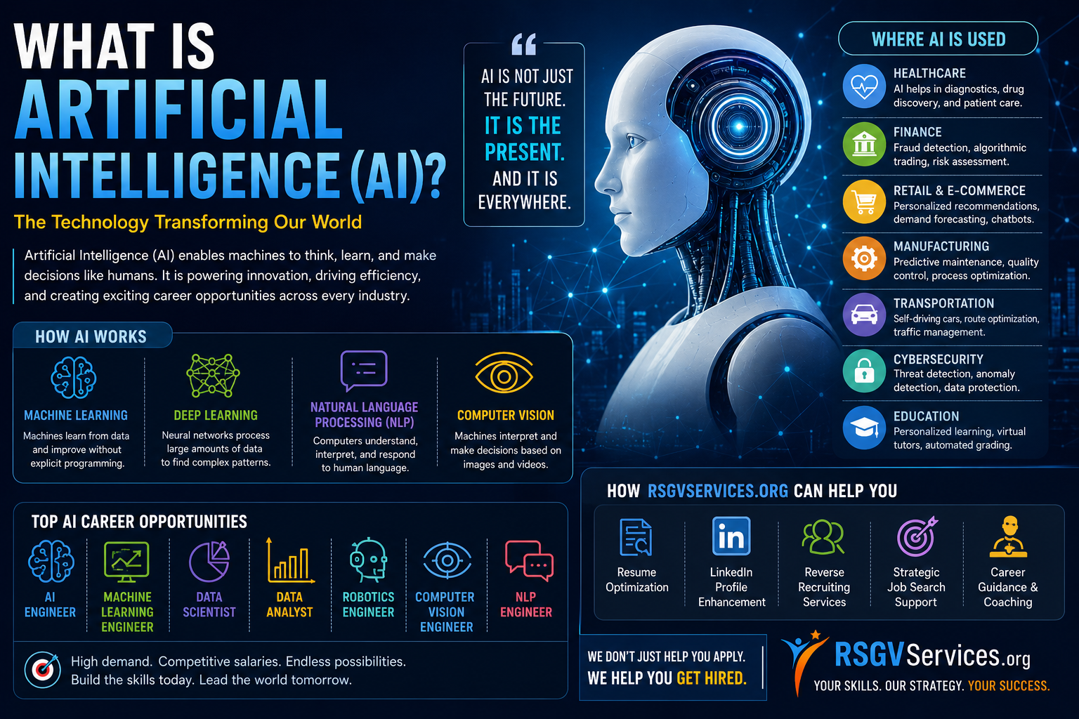 What Is Artificial Intelligence (AI)? A Complete Guide to Understanding the Technology Transforming Our World