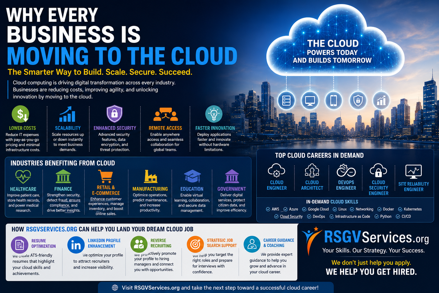 Why Every Business Is Moving to the Cloud: The Digital Transformation Driving Modern Success