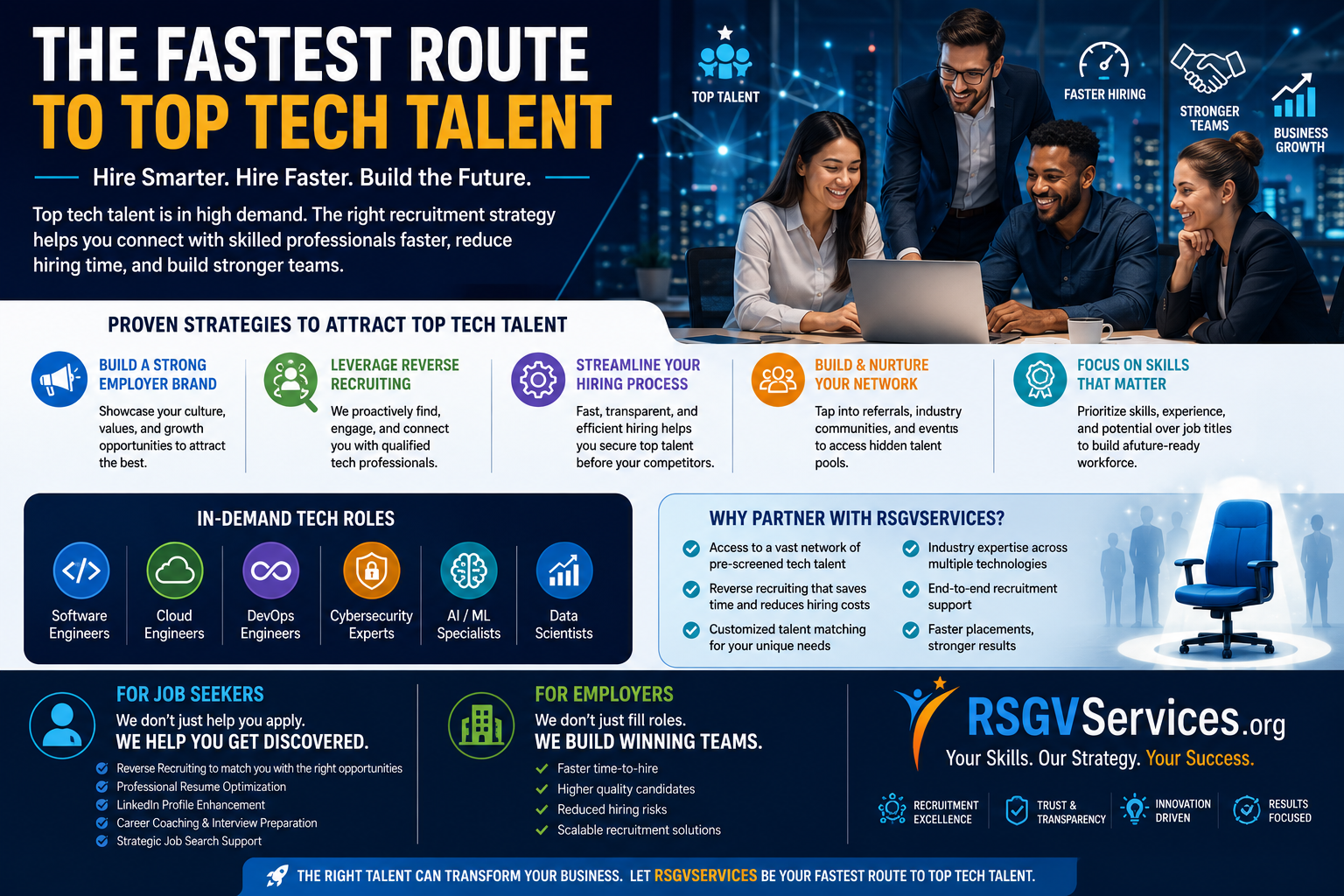 The Fastest Route to Top Tech Talent: How Businesses Can Hire Smarter in a Competitive Market