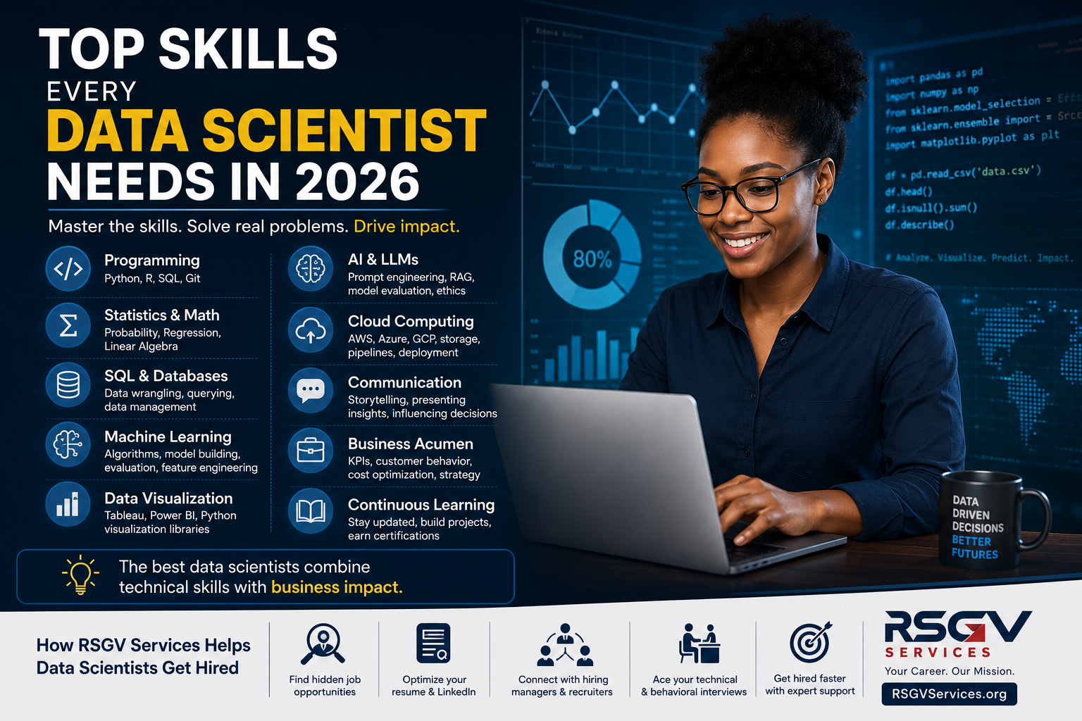 Top Skills Every Data Scientist Needs in 2026 (And How to Stand Out in a Competitive Job Market)
