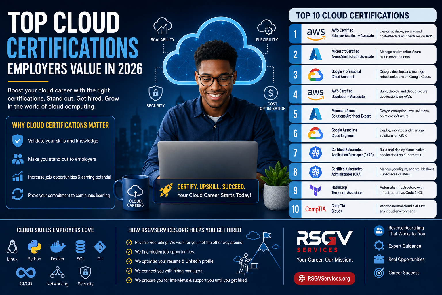 Top Cloud Certifications Employers Value in 2026: Your Guide to Landing High-Demand Cloud Jobs