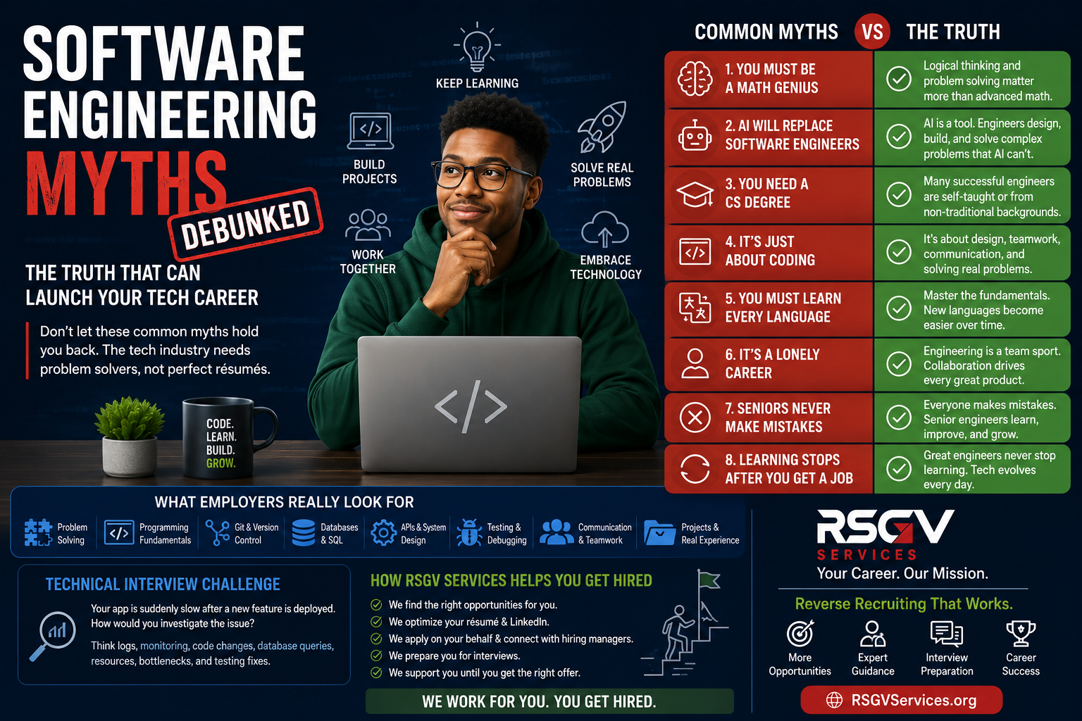 Software Engineering Myths That Are Holding You Back in 2026