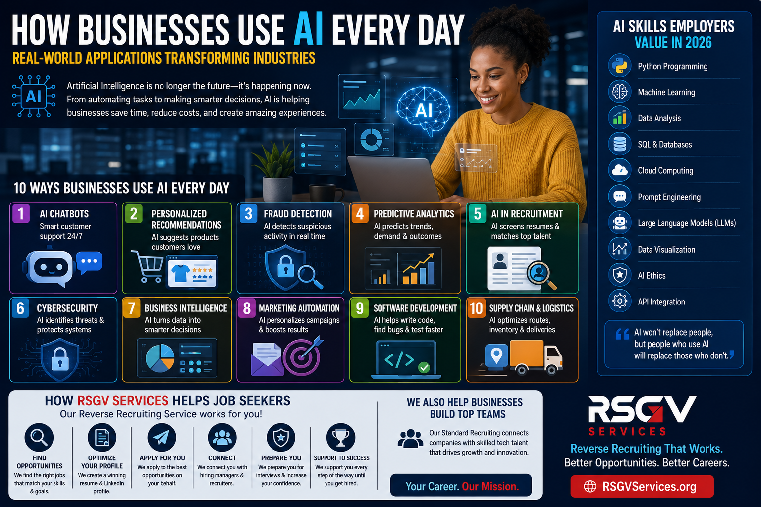 How Businesses Use AI Every Day in 2026: Real-World Applications That Are Transforming Industries
