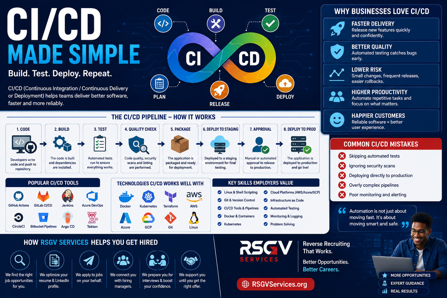 CI/CD Made Simple: A Beginner's Guide to Faster, Safer Software Delivery in 2026