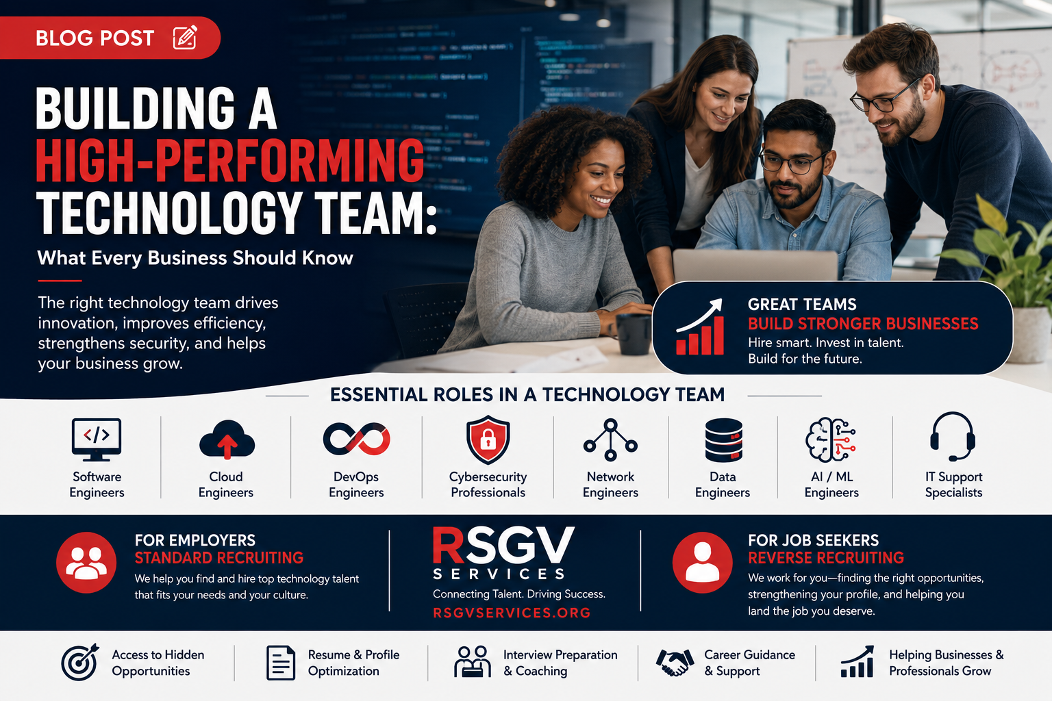 Building a High-Performing Technology Team: What Every Business Should Know
