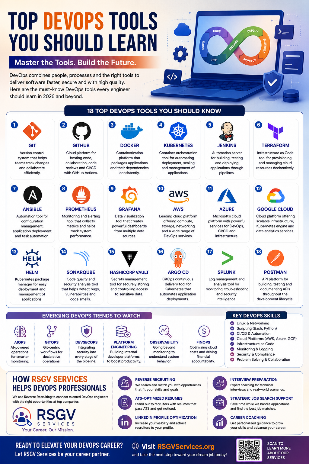 Top DevOps Tools You Should Learn in 2026: The Ultimate Guide to Building a Successful DevOps Career