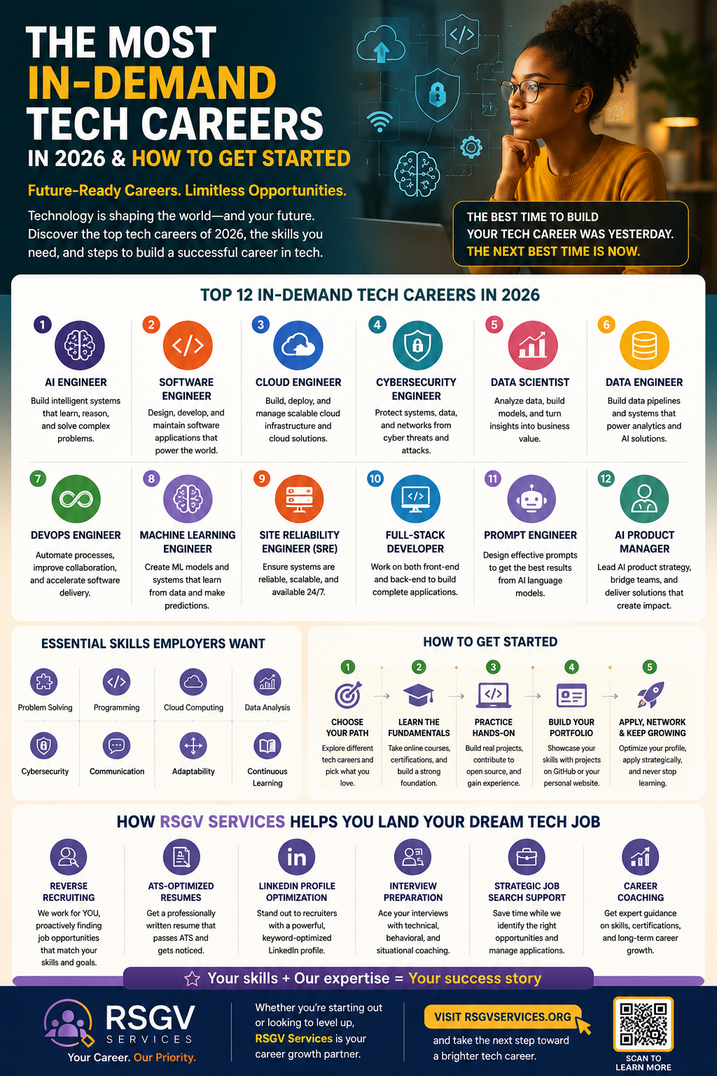 The Most In-Demand Tech Careers in 2026 and How to Get Started