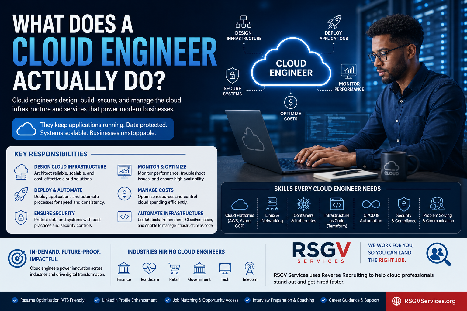 What Does a Cloud Engineer Actually Do? The Professionals Powering Modern Business