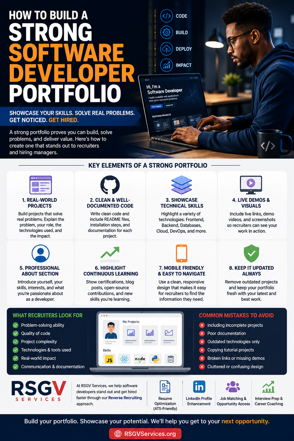 How to Build a Strong Software Developer Portfolio in 2026: A Complete Guide to Getting Noticed by Employers