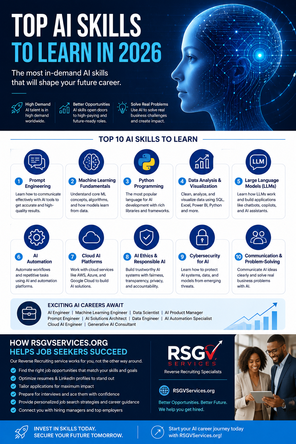 Top AI Skills to Learn in 2026: The Essential Skills That Will Shape Your Future Career