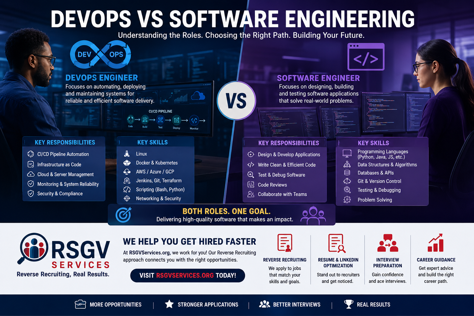 DevOps vs. Software Engineering: Understanding the Differences, Career Paths, and Which One Is Right for You in 2026