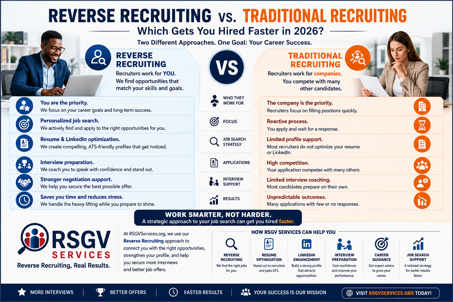 Reverse Recruiting vs. Traditional Recruiting: Which Gets You Hired Faster in 2026?