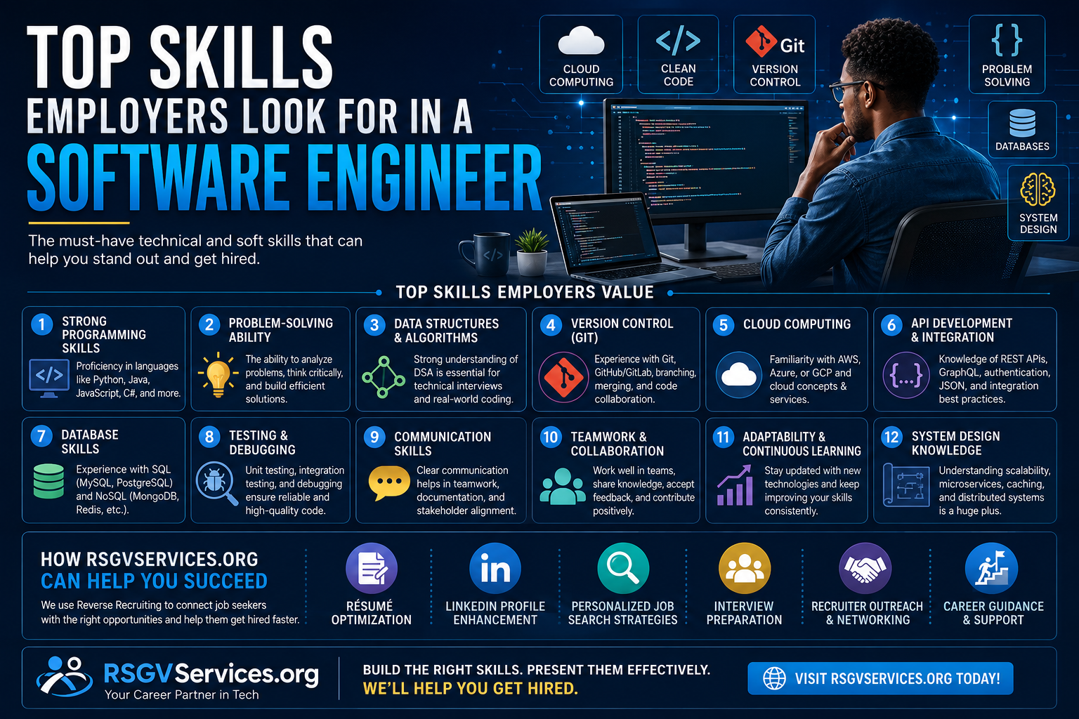 Top Skills Employers Look for in a Software Engineer (And How to Stand Out in Today's Job Market)