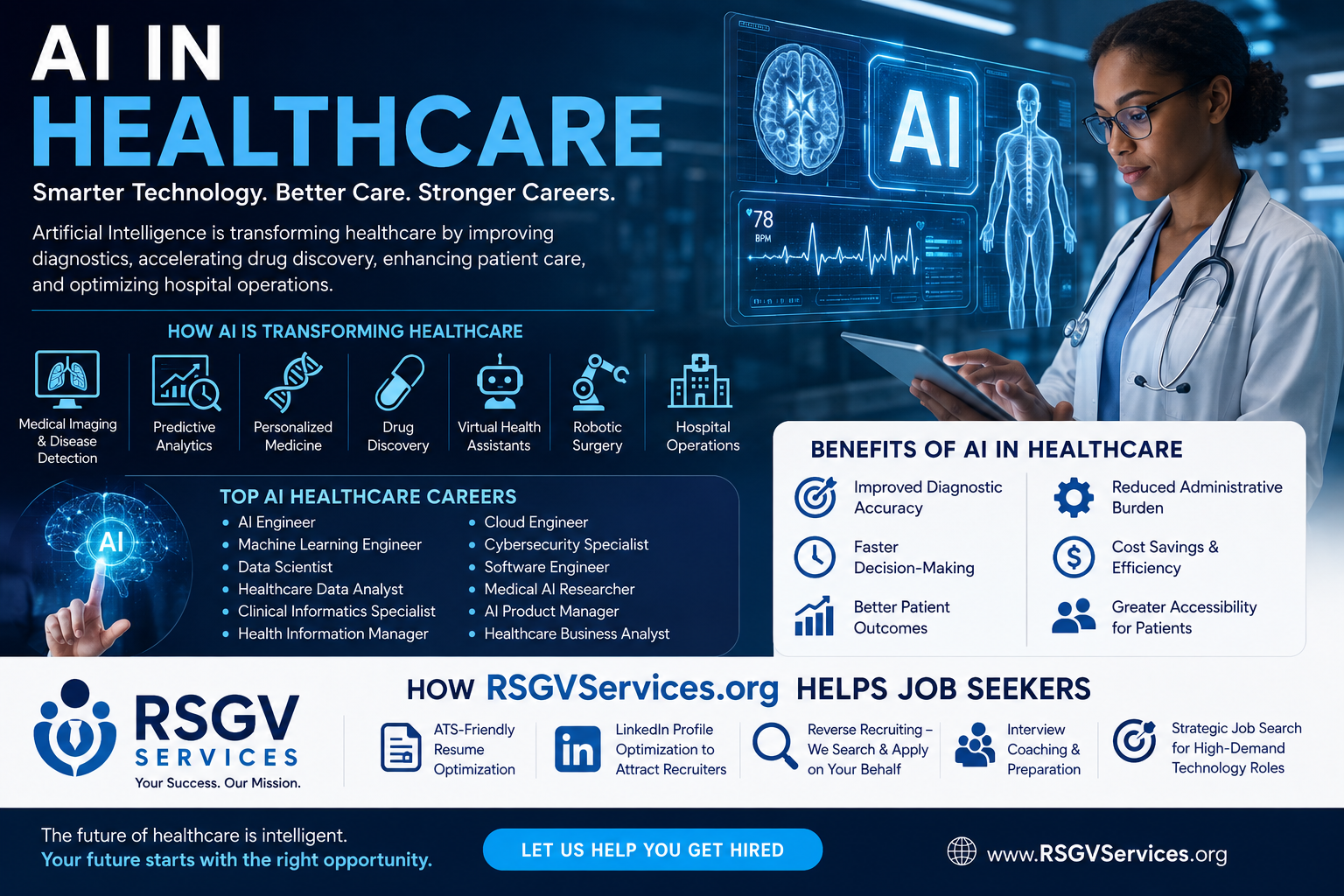 AI in Healthcare: How Artificial Intelligence Is Transforming Medicine, Patient Care, and Career Opportunities