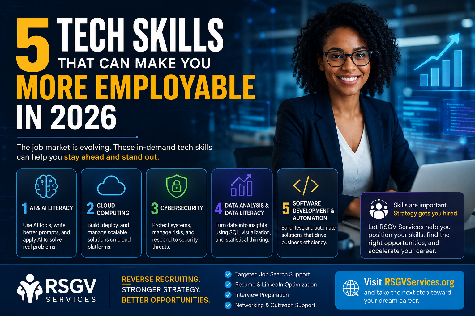 5 Tech Skills That Can Make You More Employable in 2026