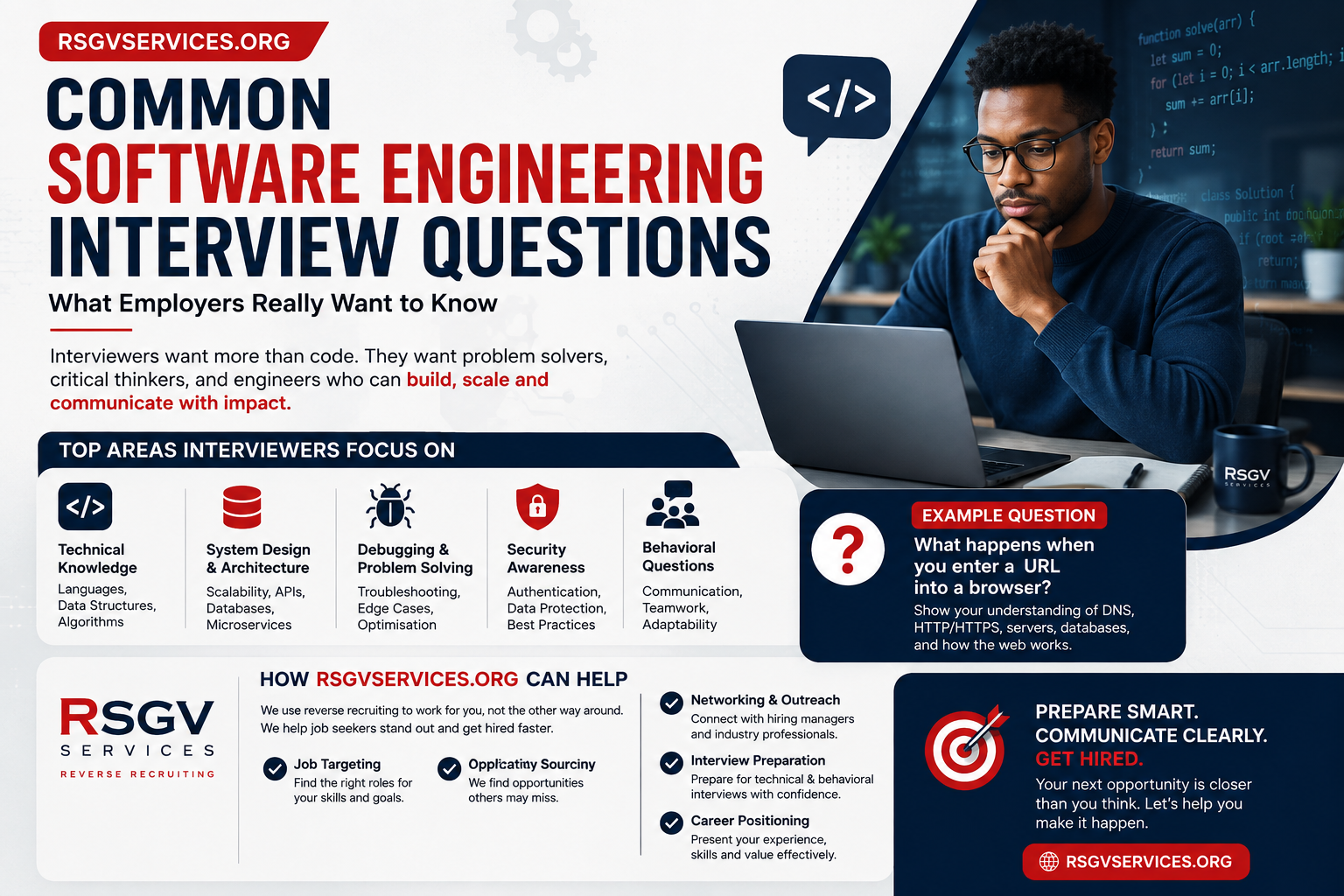 Common Software Engineering Interview Questions: What Employers Really Want to Know