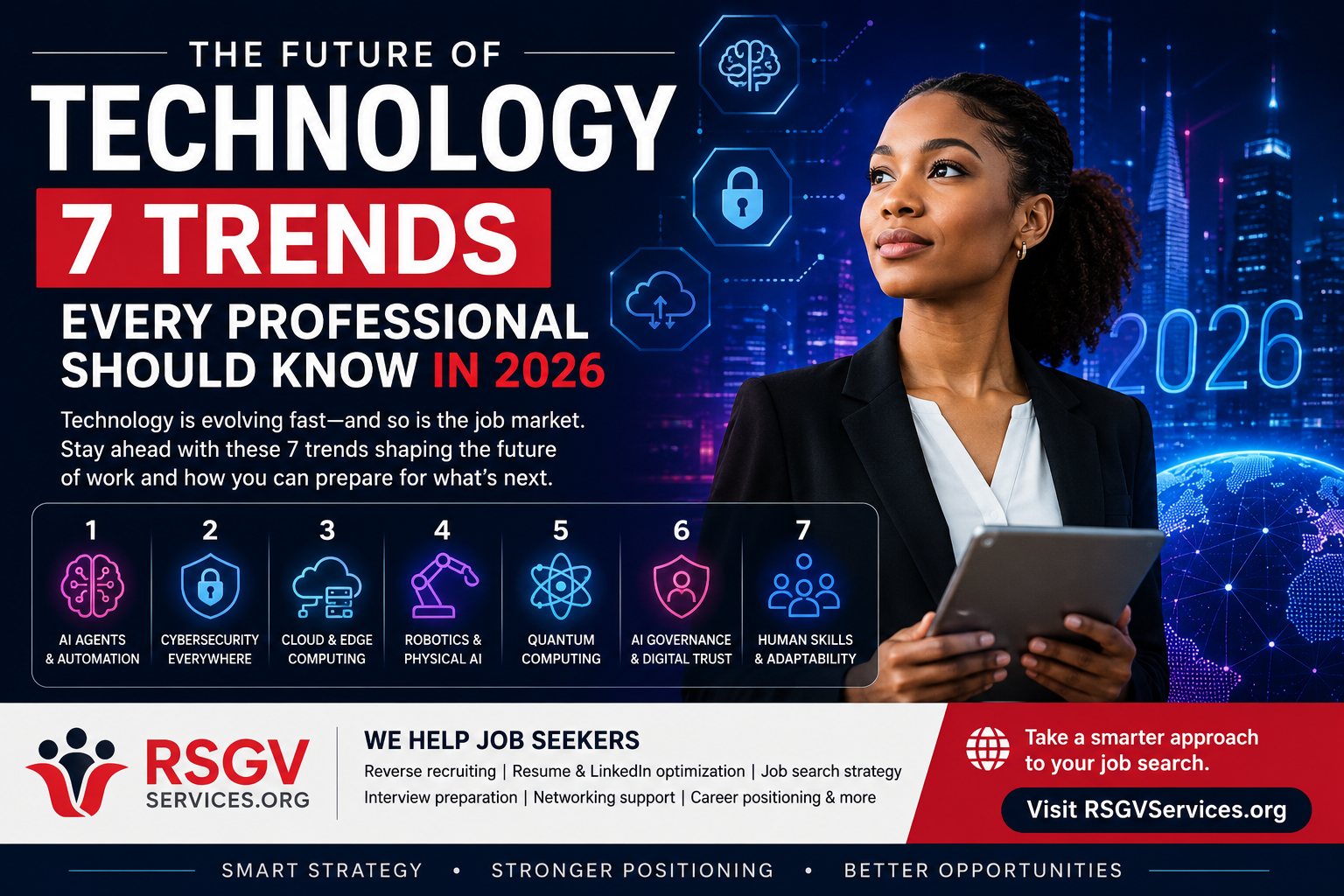 The Future of Technology: 7 Trends Every Professional Should Know in 2026