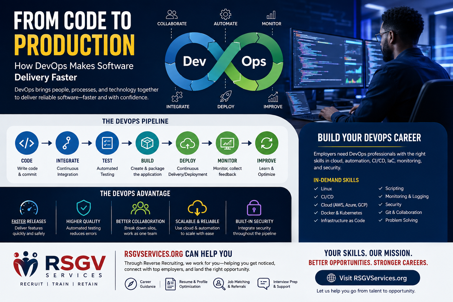 From Code to Production: How DevOps Makes Software Delivery Faster