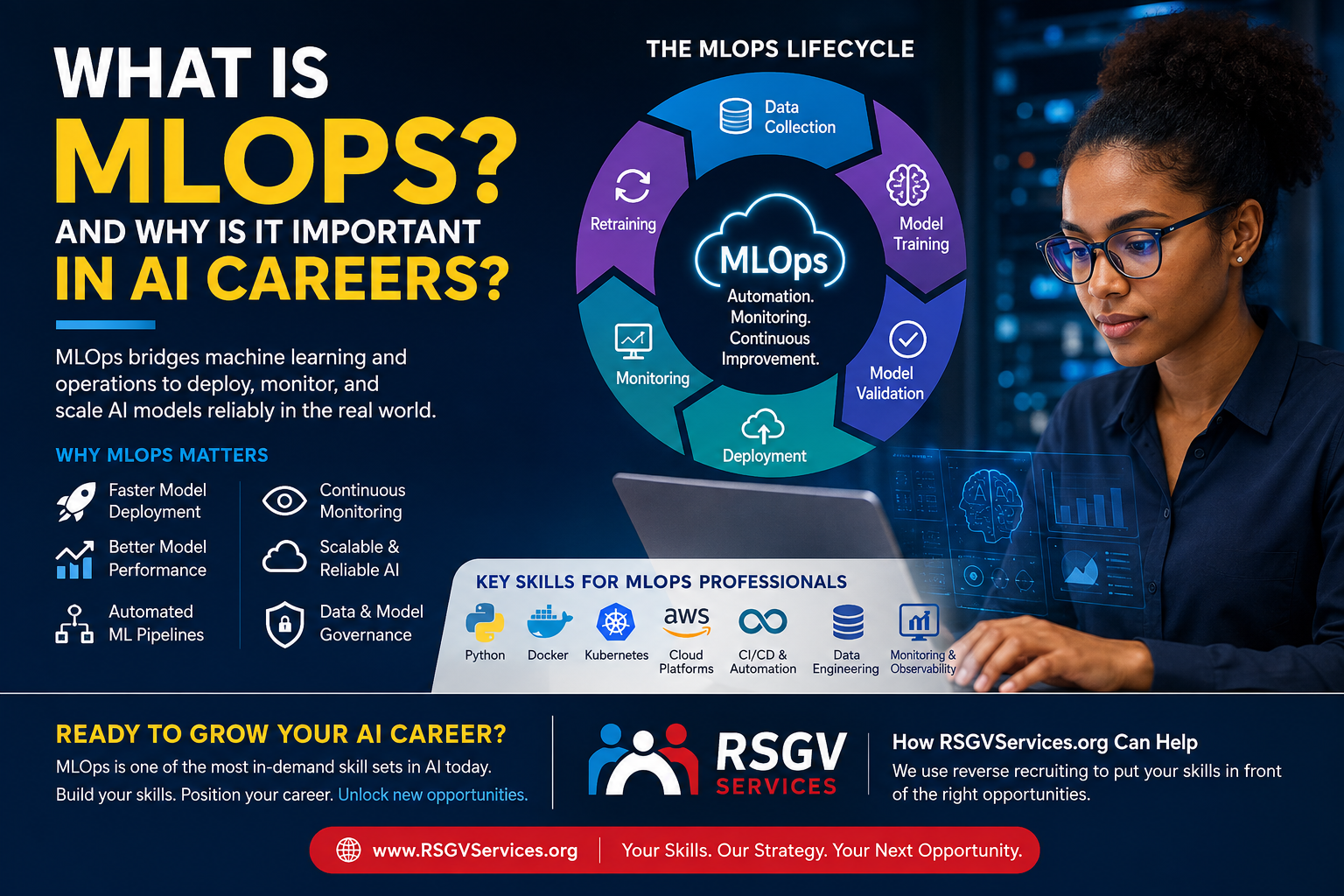 What Is MLOps and Why Is It Important in AI Careers?
