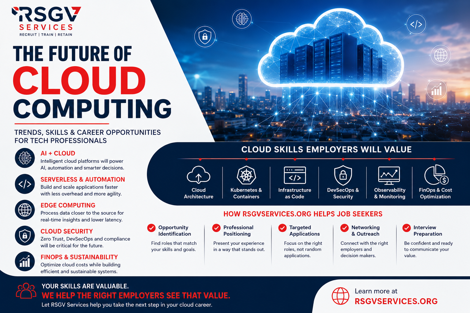 The Future of Cloud Computing: What’s Next for Technology, Businesses, and Careers