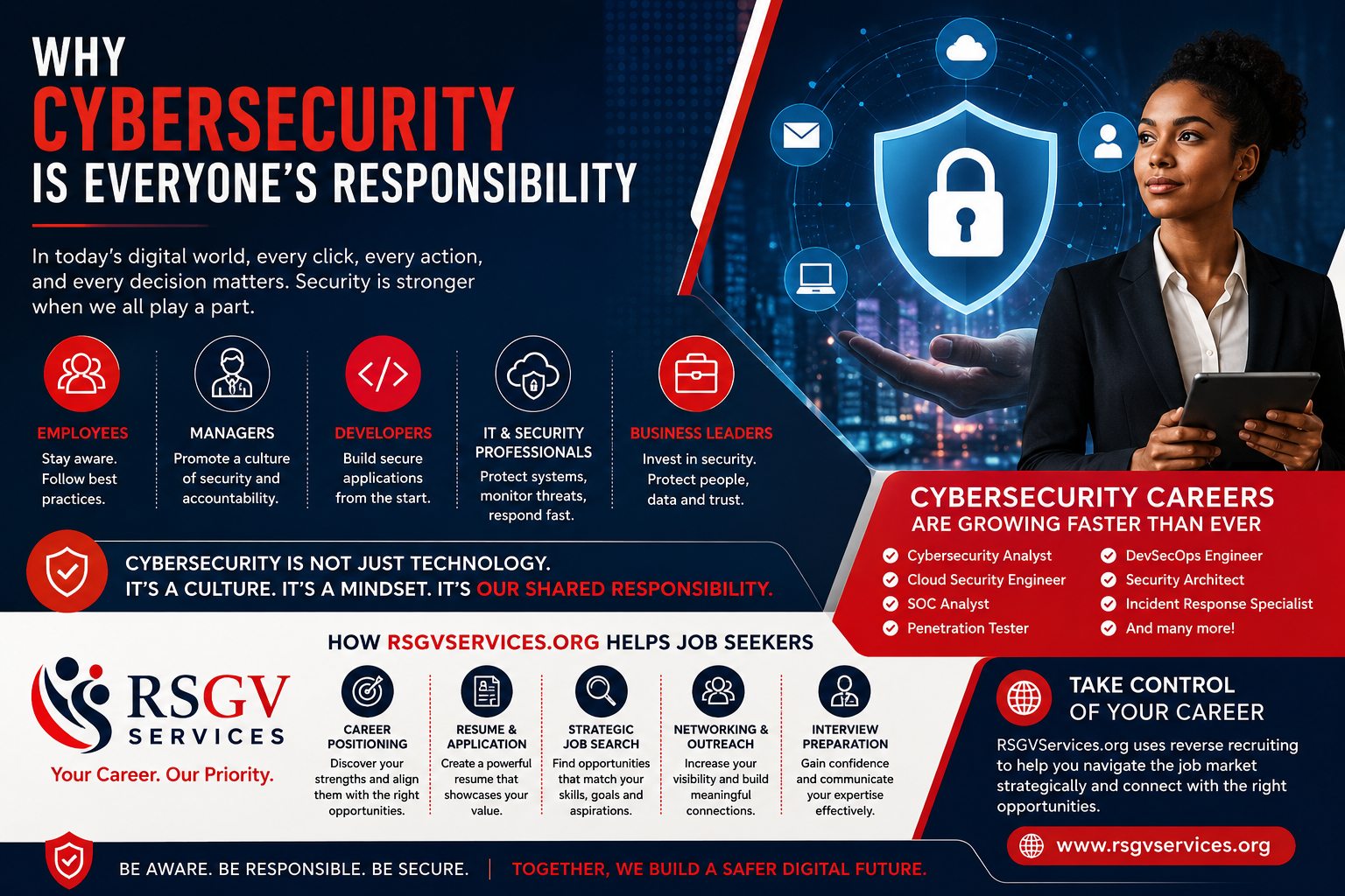 Why Cybersecurity Is Everyone’s Responsibility: Building a Safer Digital Future