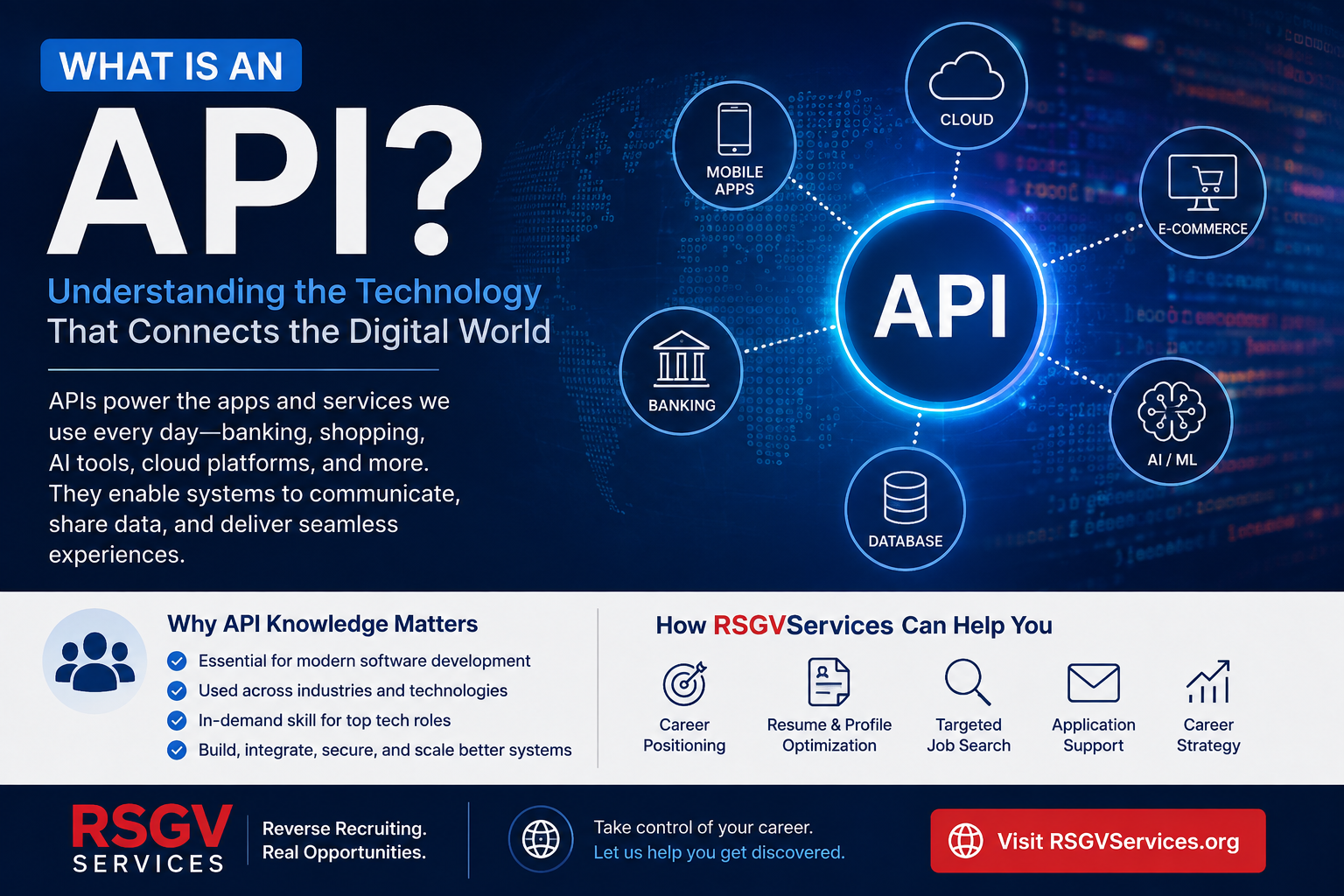 What Is an API? Understanding the Technology That Connects the Digital World