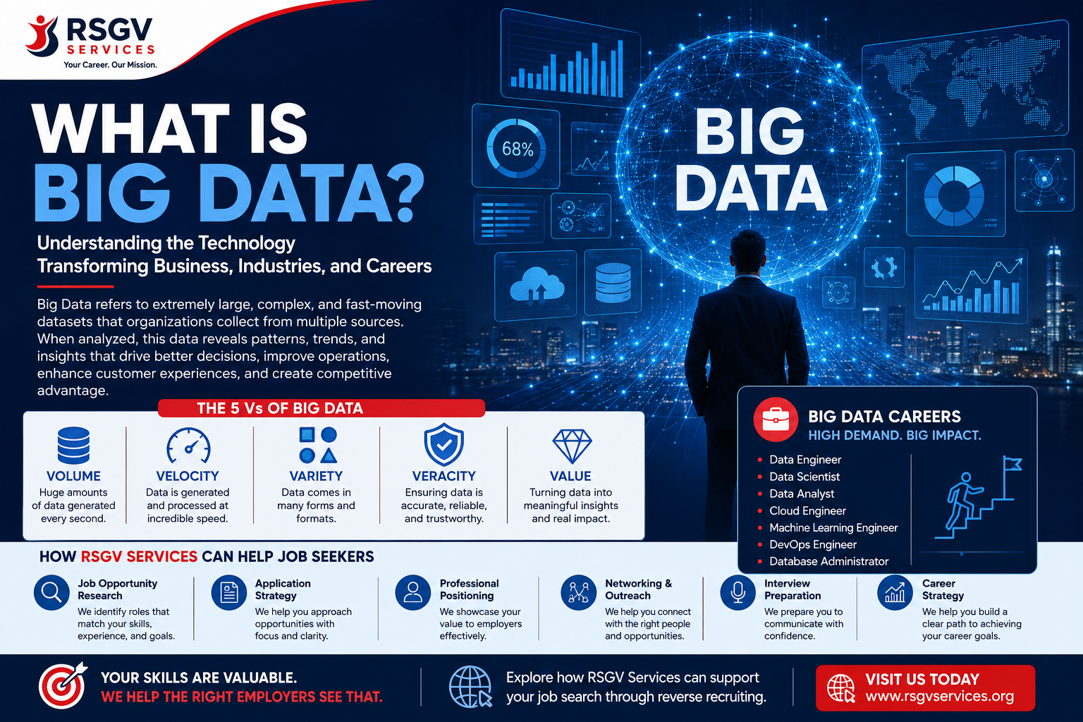 What Is Big Data? Understanding the Technology Transforming Business, Technology, and Careers